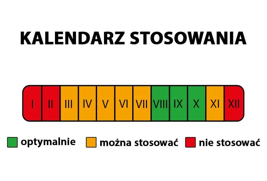 Kiedy stosować nawóz jesienny do trawy, aby uniknąć błędów w pielęgnacji?