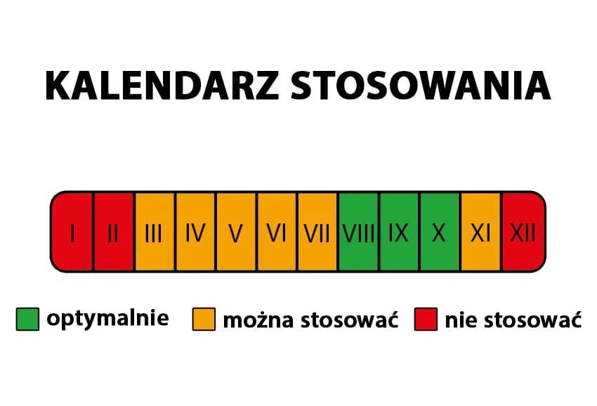 Kiedy stosować nawóz jesienny do trawy, aby uniknąć błędów w pielęgnacji?