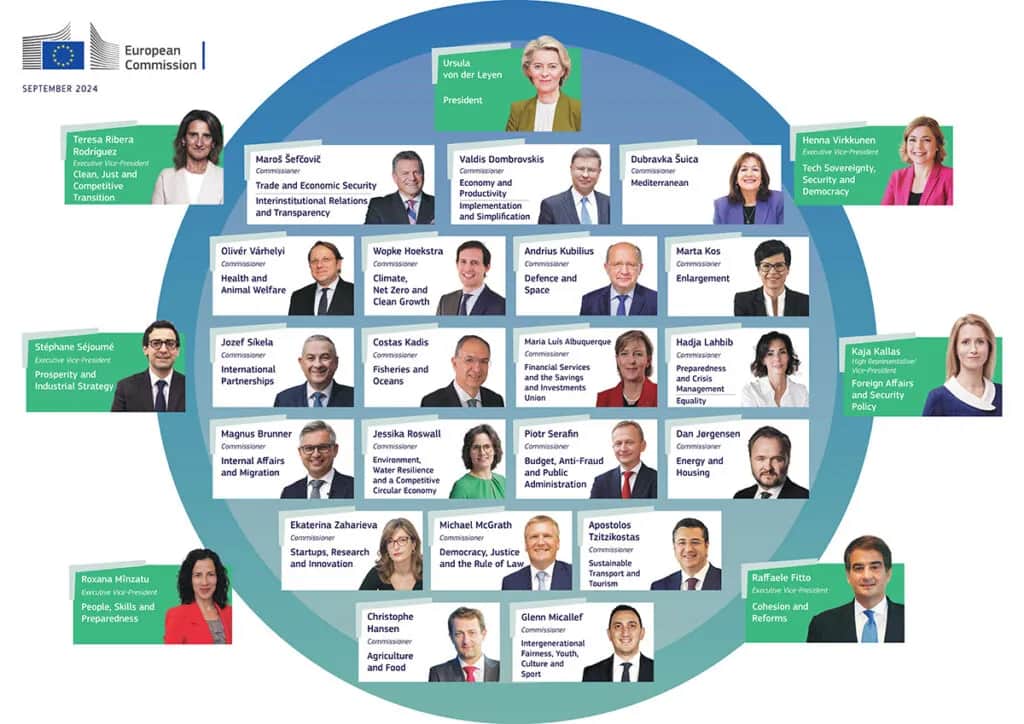 Zielony ład kto wprowadził? Kluczowe postacie i decyzje, które zmieniły Europę