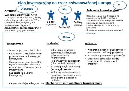 Zielony ład co to znaczy? Kluczowe cele i znaczenie dla UE